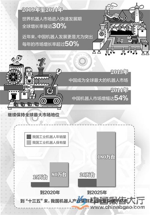 机器人产业政策红包密集 工业机器人持续高增长