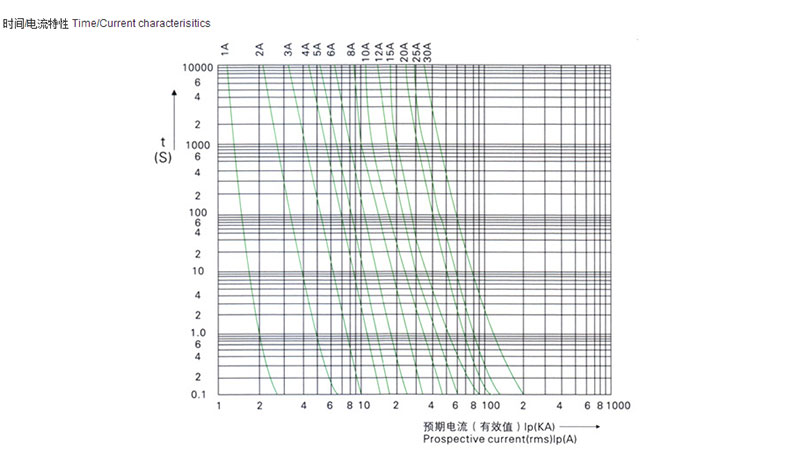 智广熔断器_03