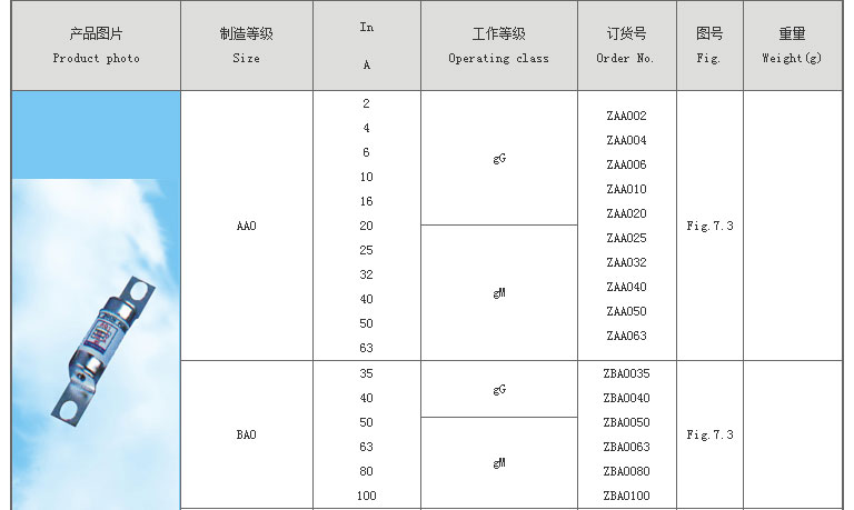 智广熔断器_04