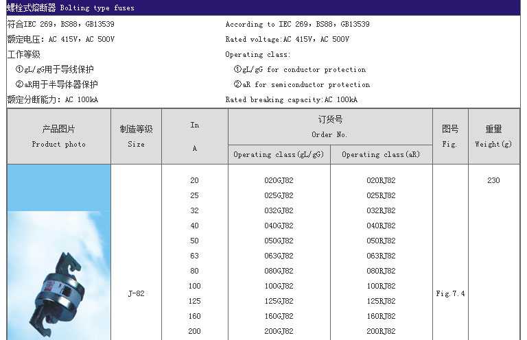 智广熔断器_06
