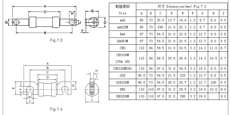 智广熔断器_09