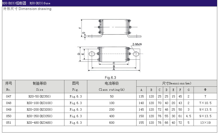 智广熔断器_06