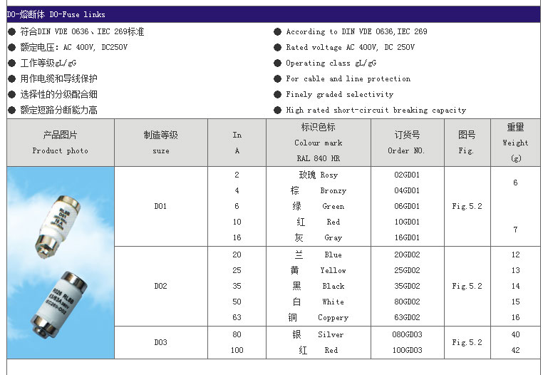 智广熔断器_01