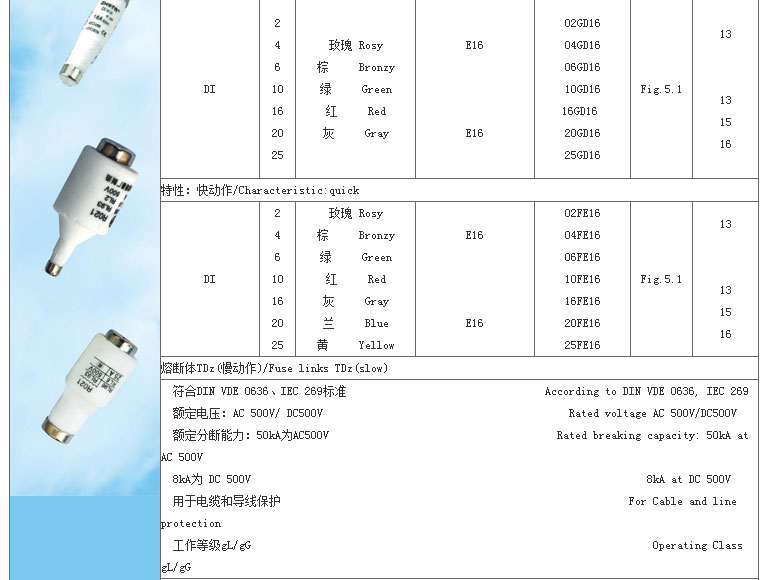 智广熔断器_04