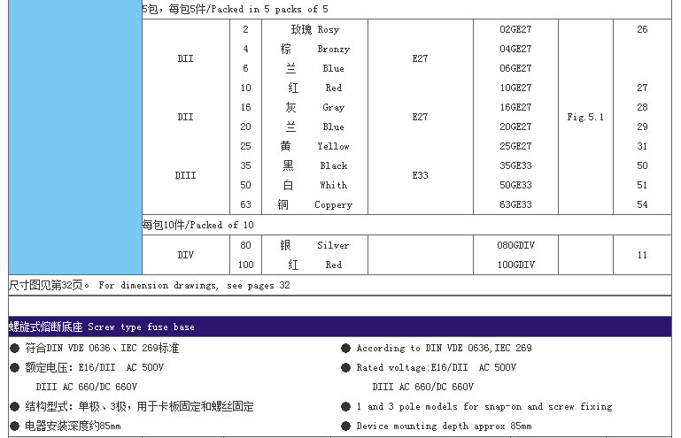 智广熔断器_05
