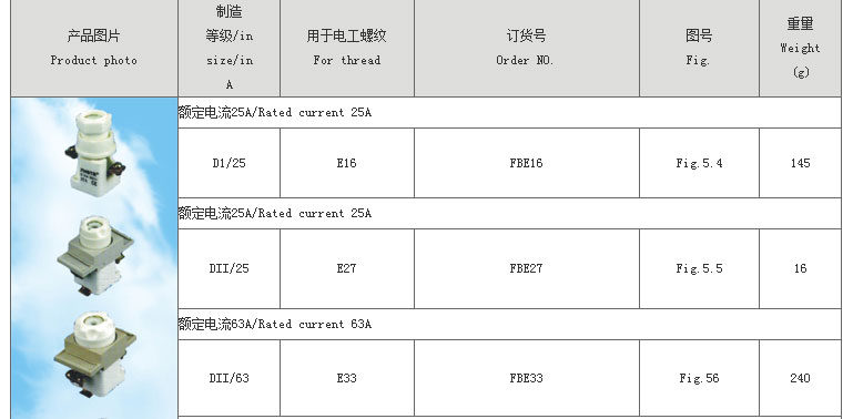 智广熔断器_06