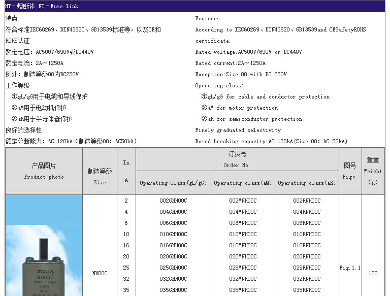 智广熔断器_07