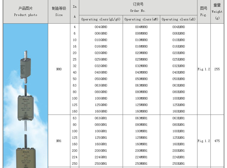 智广熔断器_09