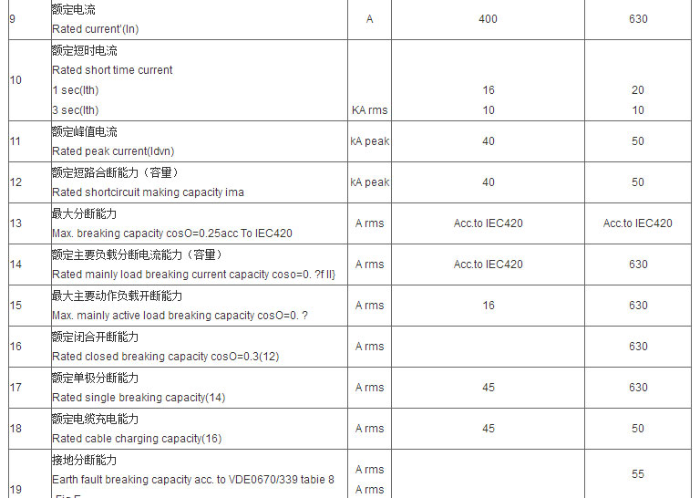 智广熔断器_02