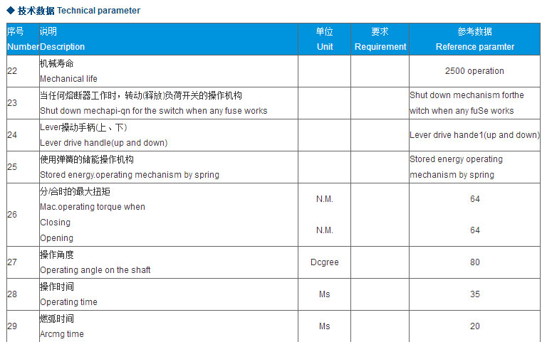 智广熔断器_04