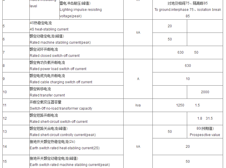 智广熔断器_02