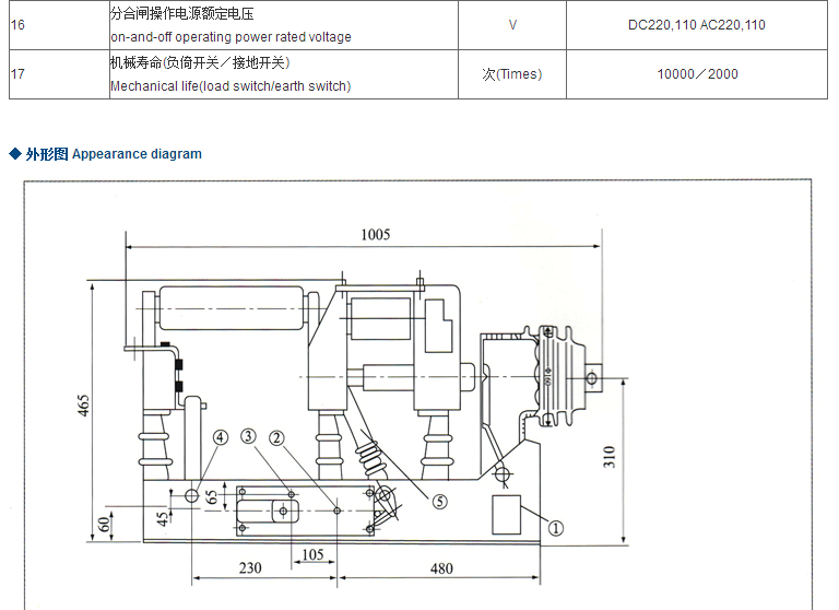 智广熔断器_03