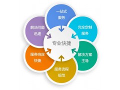 软件开发外包 热线：1