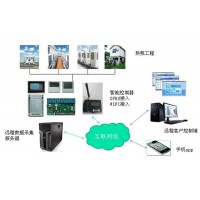 软件硬件