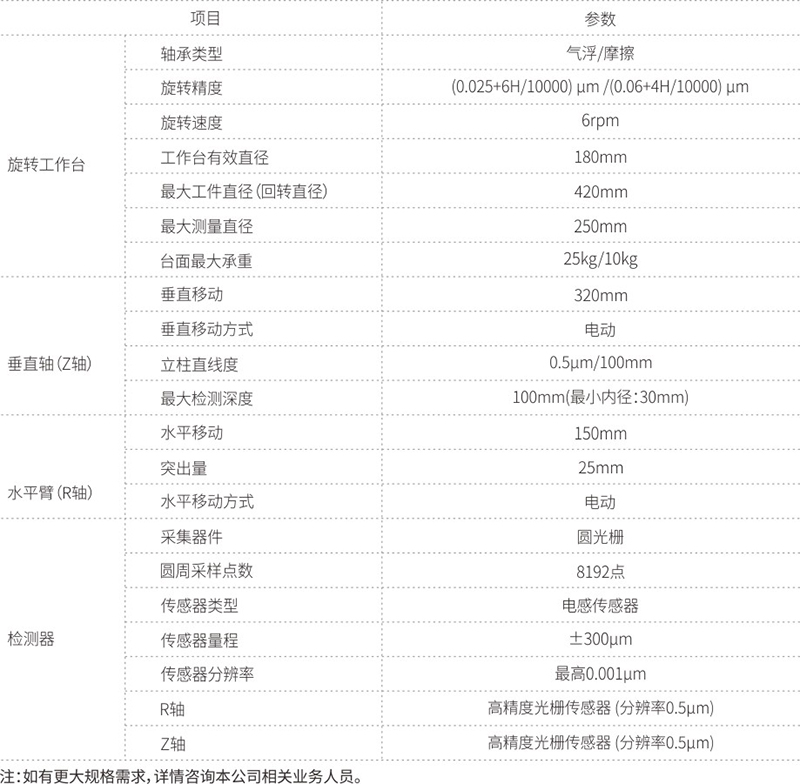 标准型RS系列 气浮轴系圆柱度仪-1