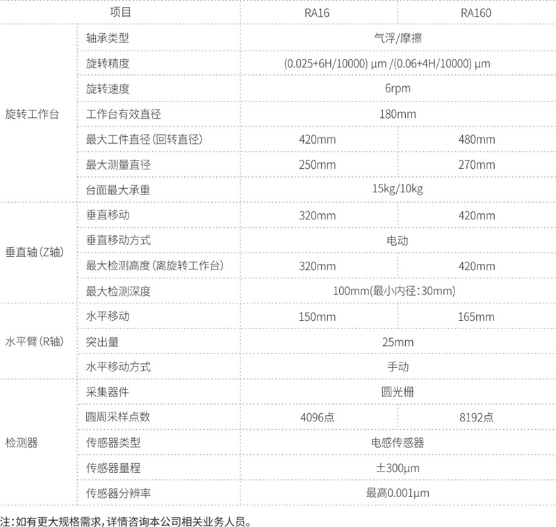 RA系列 气浮轴系圆度测量仪-1