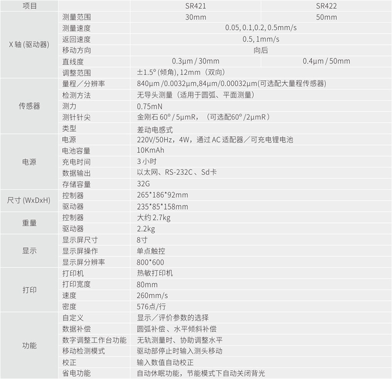 SR系列移动式粗糙度仪-1