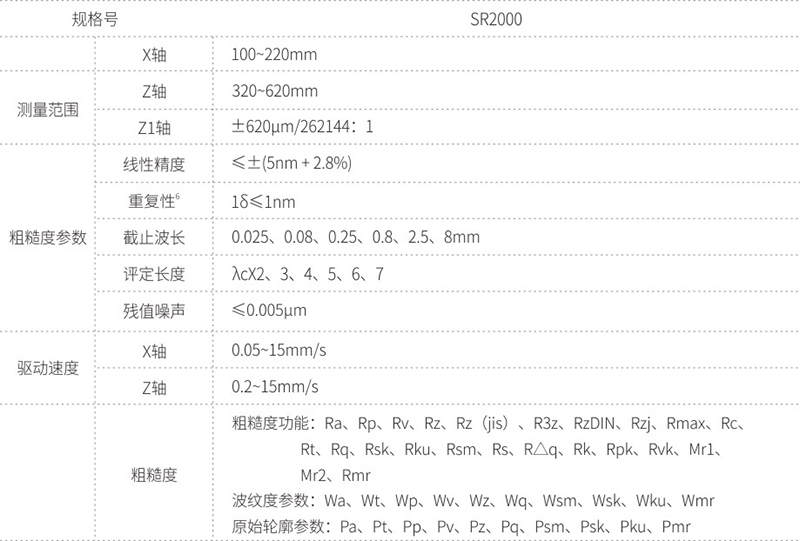 SR2000系列粗糙度仪-1