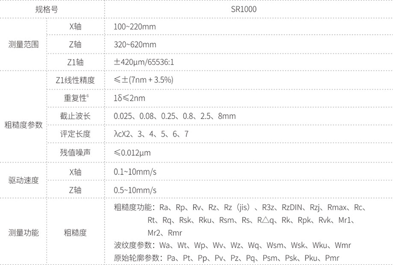 SR1000系列粗糙度仪-1