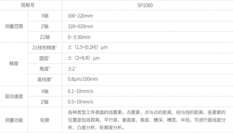 SP1000系列 轮廓仪-1