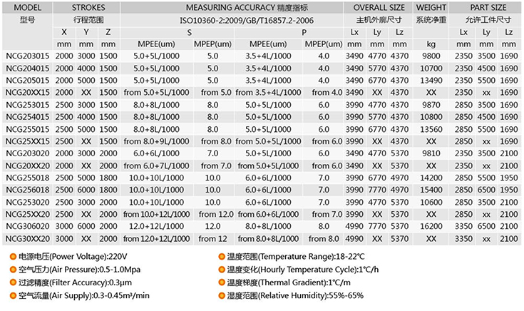 Navigator系列三坐标测量机-1