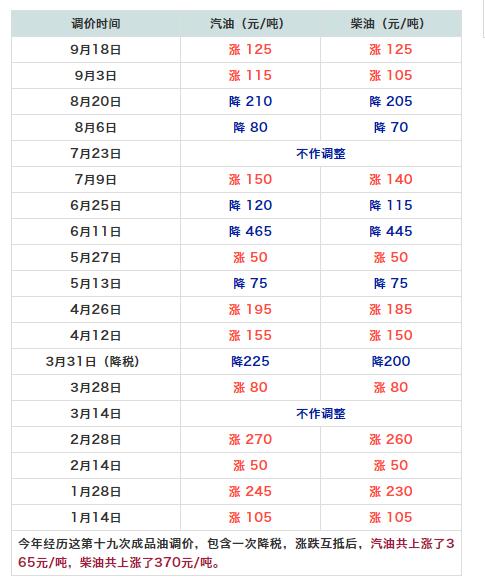 QQ截图20190918152224