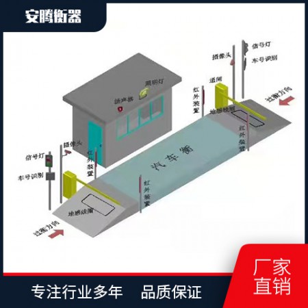 宁波地磅图2