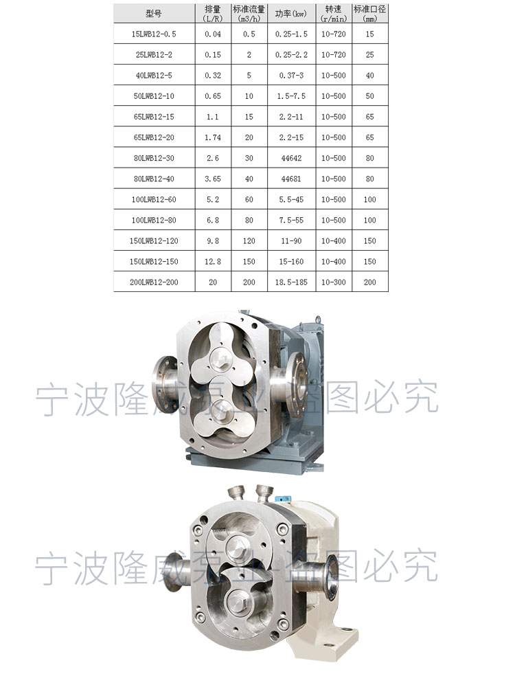 参数+产品