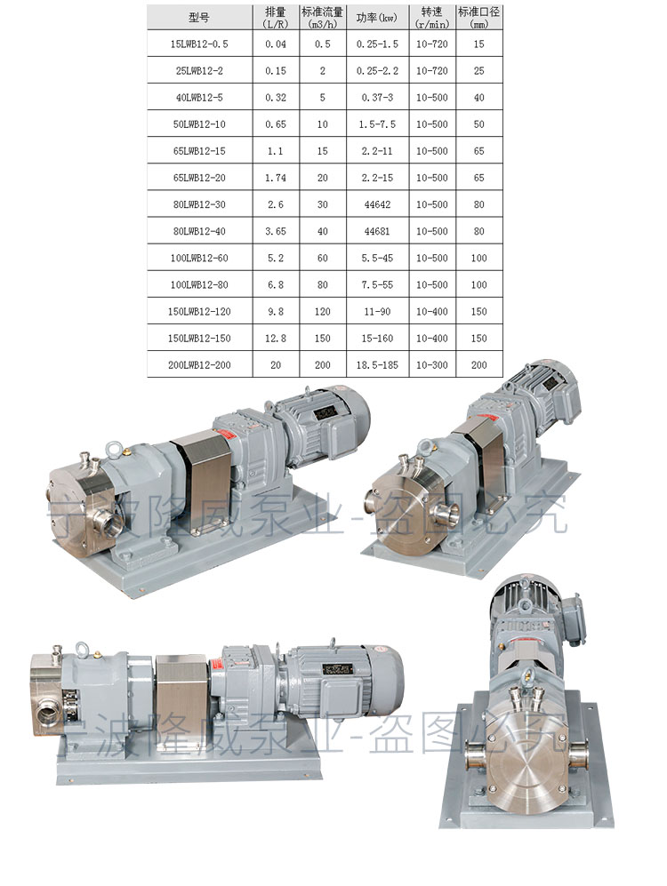 参数+产品