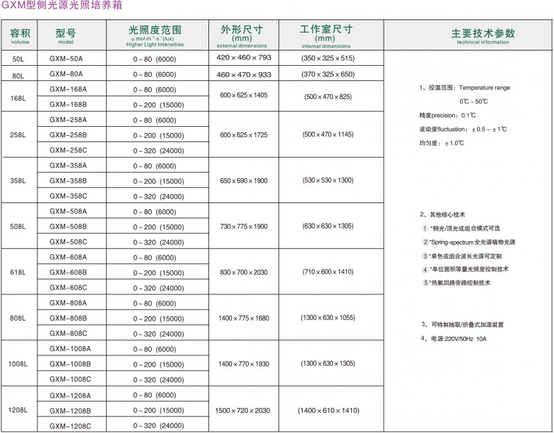 GXM侧光