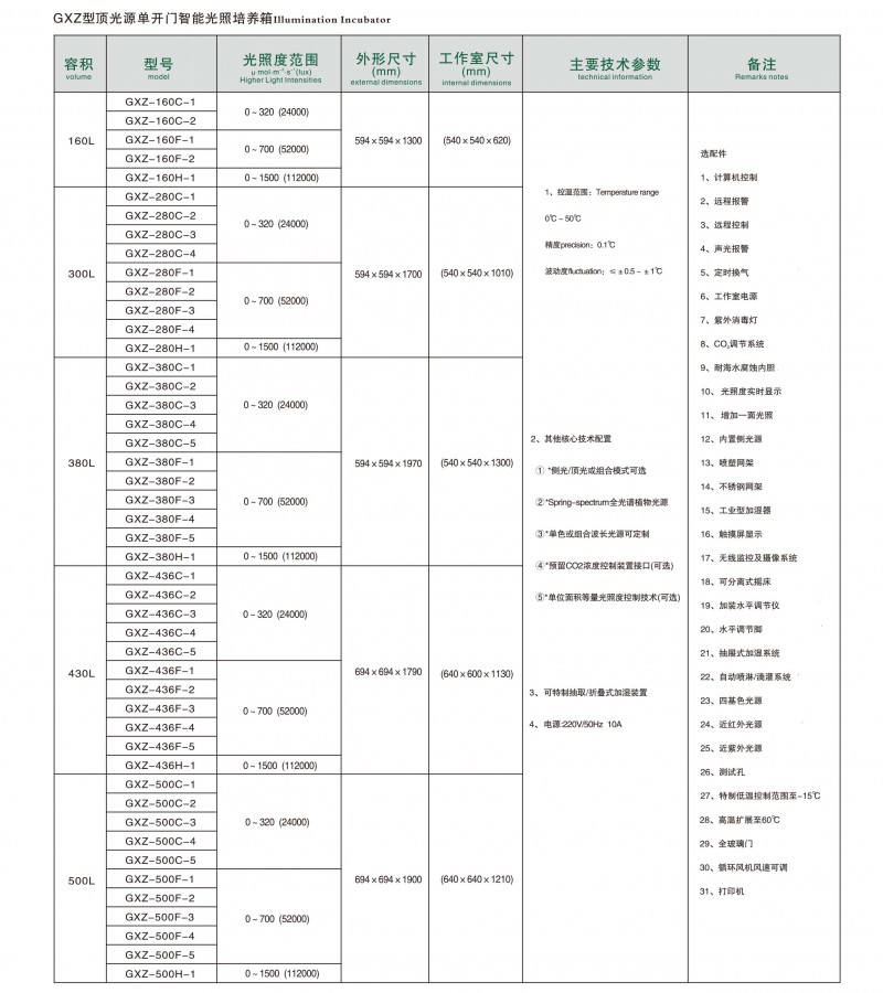 GXZ型顶光单门