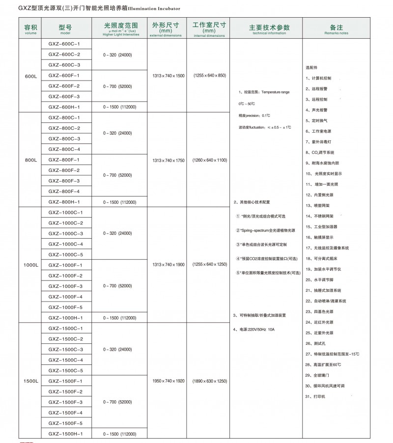 GXZ型顶光双门