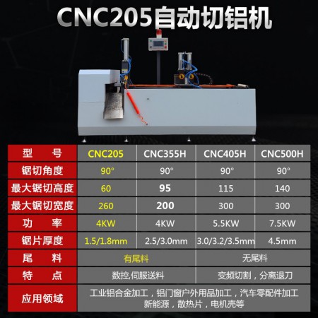 铝合金切割设备图4