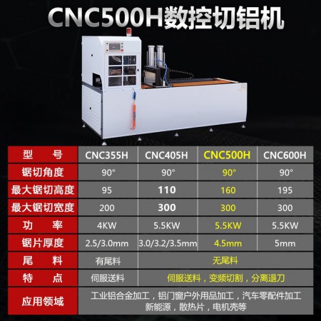 铜铝材自动切割机图2